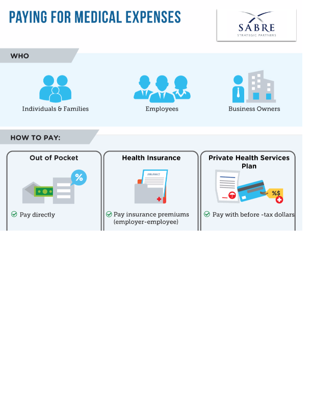 Paying for Medical Expenses Sabre Strategic Partners